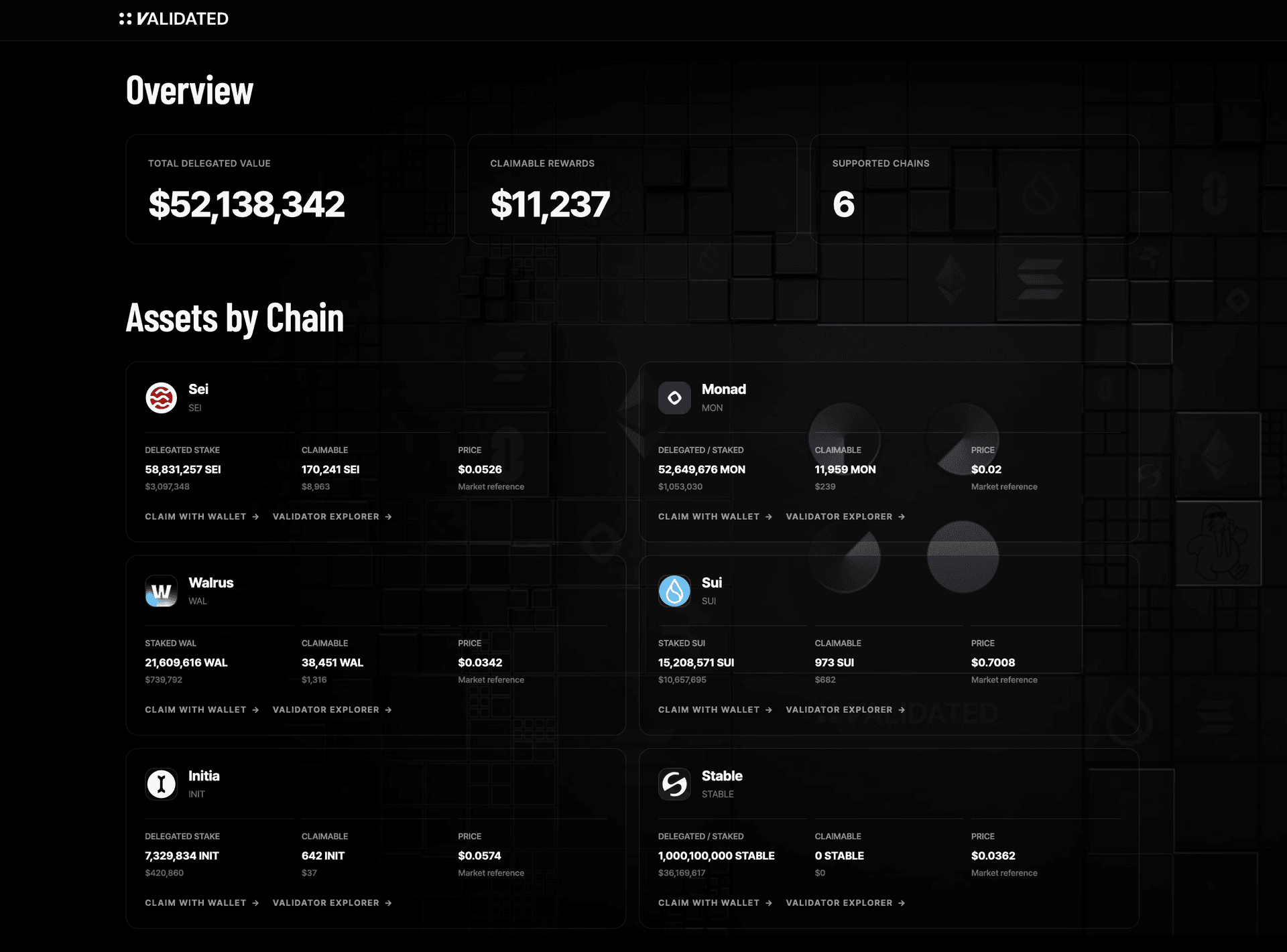 FP Validated — total delegated value across chains